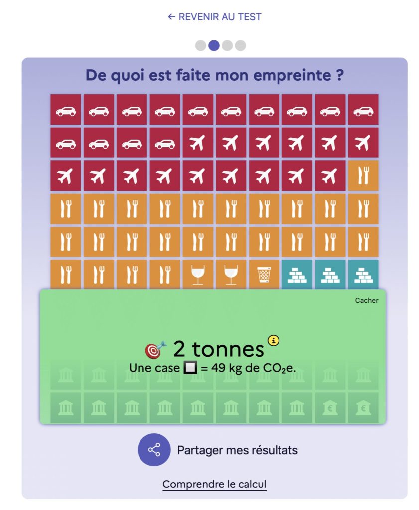 De quoi est faite votre empreinte carbone