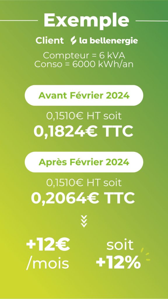 Client la bellenergie pourcentage d'augmentation au 1er février 2024