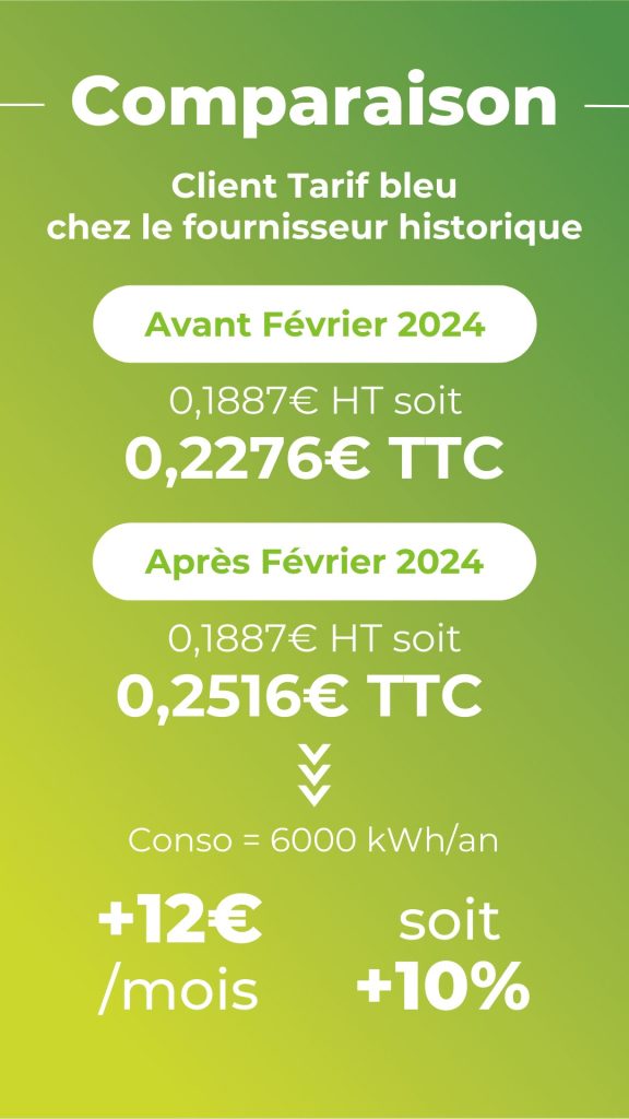 Client la bellenergie pourcentage d'augmentation au 1er février 2024