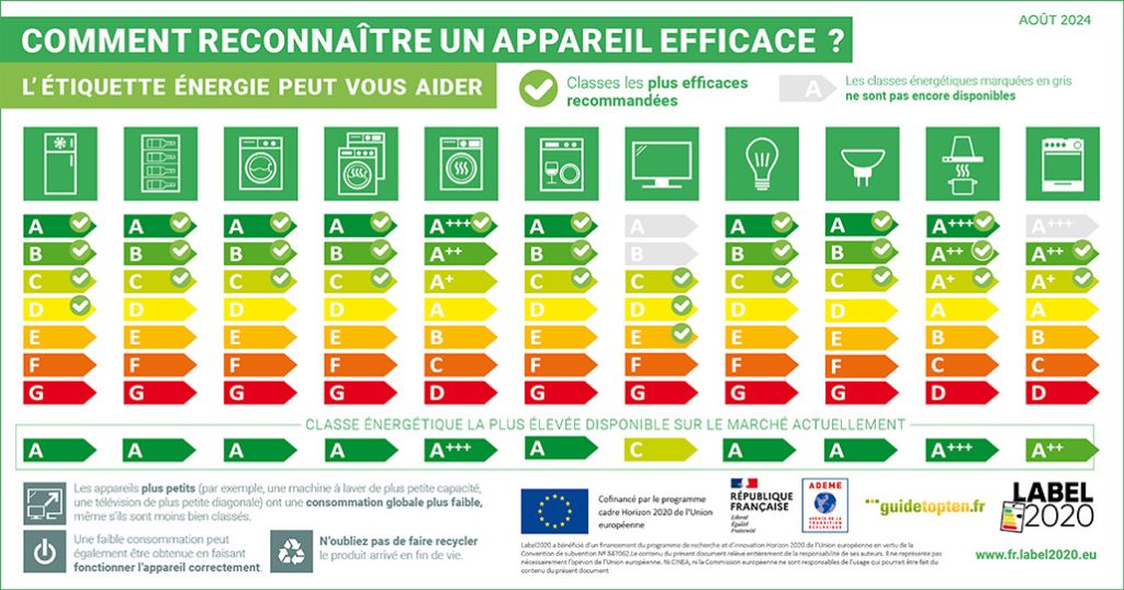 Reconnaître étiquette énergie