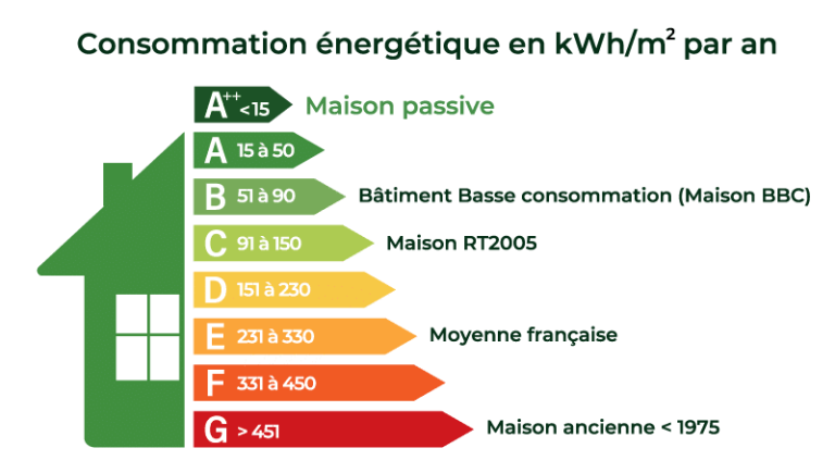 Sitemapcdatahttpsnuwkniqoocomconsommation Electrique Moyenne Maison 100m2 Rt2012null
