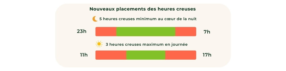 Infographie nouveaux placements HC - LBE