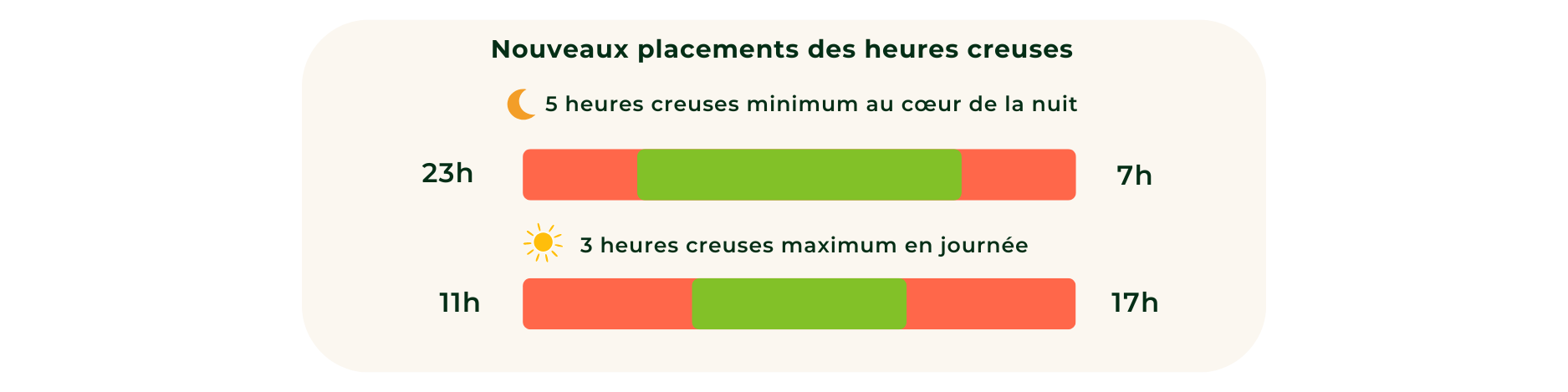 Infographie nouveaux placements HC - LBE