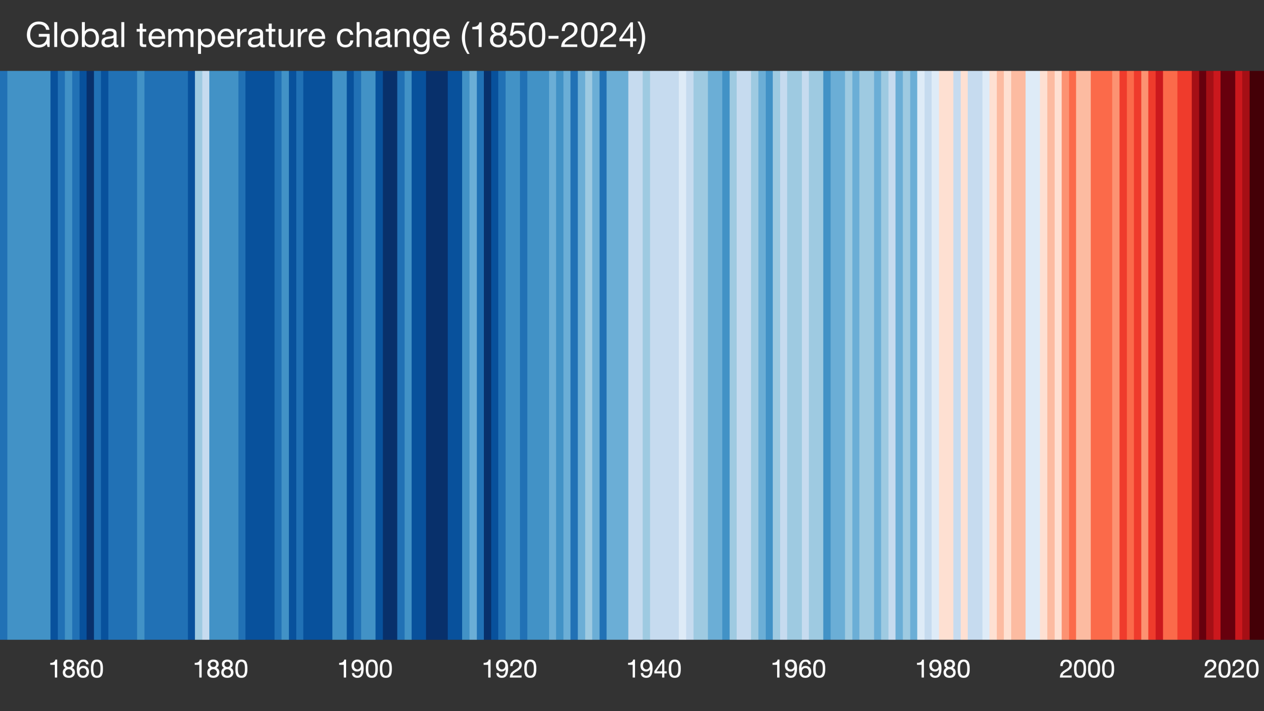 Bande du réchauffement climatique mondial
