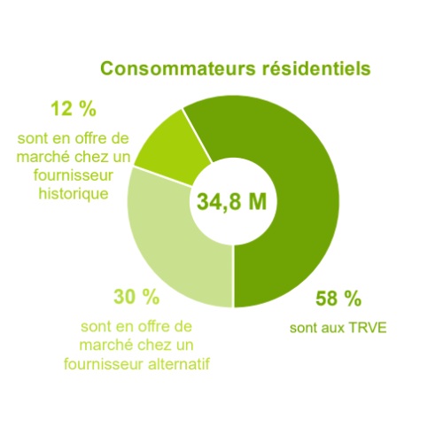 Graphique article fournisseur historique vs alternatifs