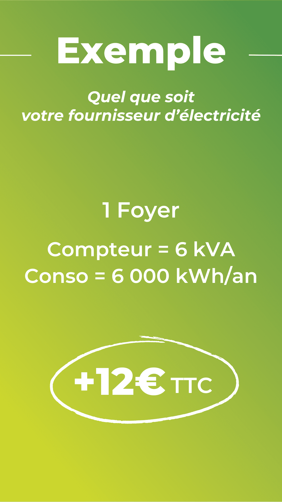 Quelle Augmentation Du Prix De L’électricité Au 1er Février 2024 ? – La ...