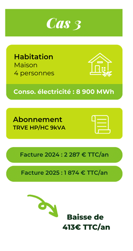 Quel impact sur la facture d'une offre indexée au TRV ? Cas 1